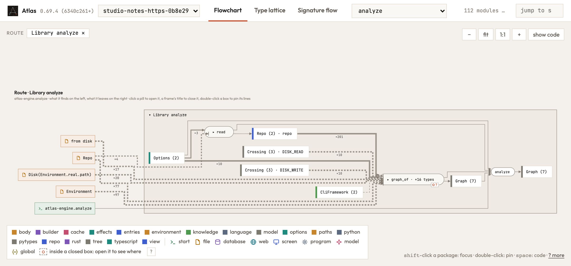 Atlas's Flowchart of its own analyze route