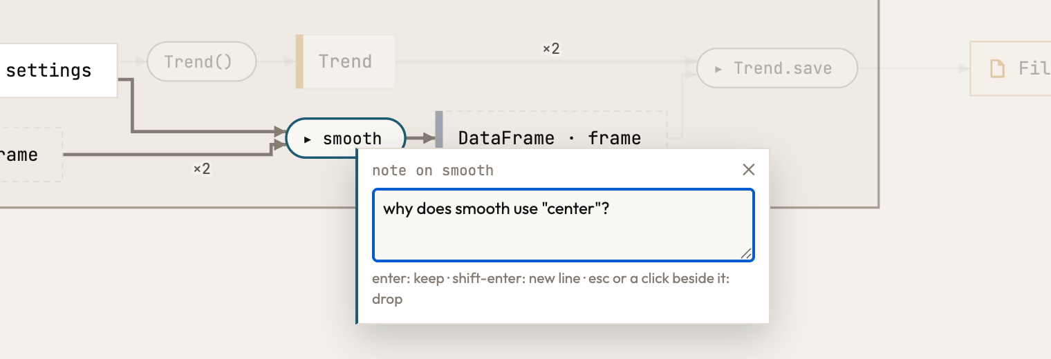 A note field open on the step smooth, with the question why smooth uses center typed in